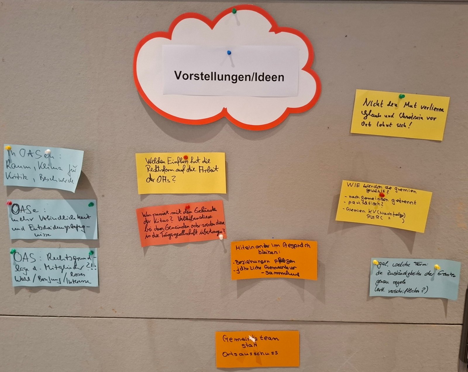 Gemeindeversammlung_Ergebniswand_3