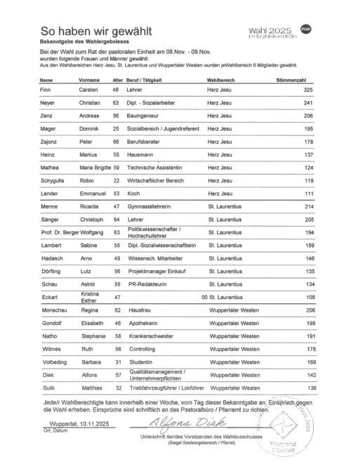 Wahlergebnis "Rat der pastoralen Einheit
