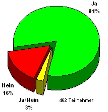 Gottesdienstordnung